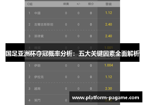 国足亚洲杯夺冠概率分析：五大关键因素全面解析