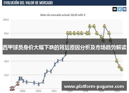 西甲球员身价大幅下跌的背后原因分析及市场趋势解读
