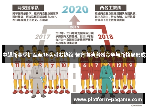 中超新赛季扩军至16队引发热议 各方期待激烈竞争与新格局形成