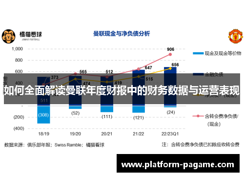 如何全面解读曼联年度财报中的财务数据与运营表现