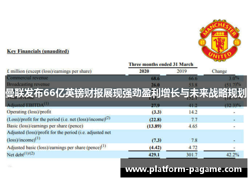曼联发布66亿英镑财报展现强劲盈利增长与未来战略规划