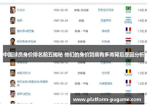 中国球员身价排名前五揭秘 他们的身价到底有多高背后原因分析