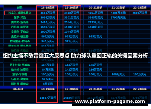纽约主场不敌雷霆五大反思点 助力球队重回正轨的关键因素分析