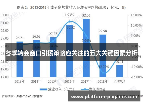 冬季转会窗口引援策略应关注的五大关键因素分析