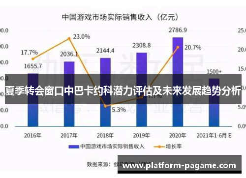 夏季转会窗口中巴卡约科潜力评估及未来发展趋势分析