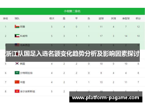 浙江队国足入选名额变化趋势分析及影响因素探讨