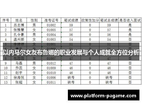 以内马尔女友布鲁娜的职业发展与个人成就全方位分析