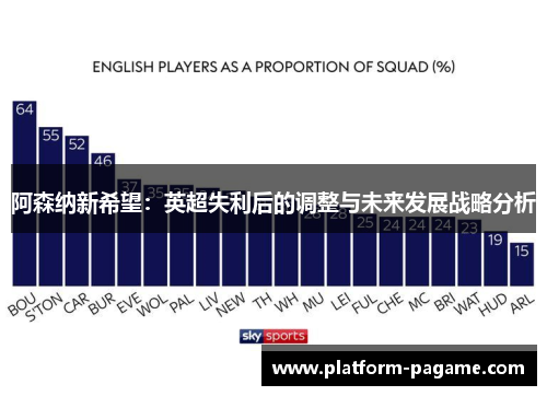 阿森纳新希望:英超失利后的调整与未来发展战略分析 阿森纳新希望:英超失利后的调整与未来发展战略分析
