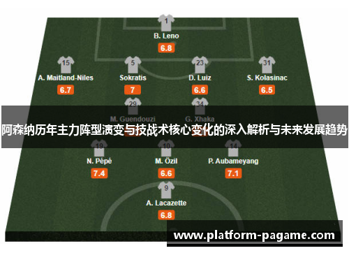 阿森纳历年主力阵型演变与技战术核心变化的深入解析与未来发展趋势 阿森纳历年主力阵型演变与技战术核心变化的深入解析与未来发展趋势