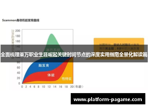 全面梳理莱万职业生涯崛起关键时间节点的深度实用指南全景化解读篇