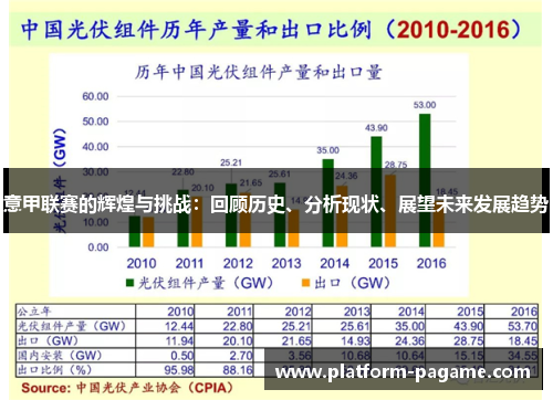 意甲联赛的辉煌与挑战：回顾历史、分析现状、展望未来发展趋势