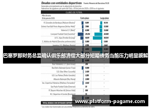 巴塞罗那财务总监确认俱乐部清偿大部分短期债务当前压力明显缓解 巴塞罗那财务总监确认俱乐部清偿大部分短期债务当前压力明显缓解