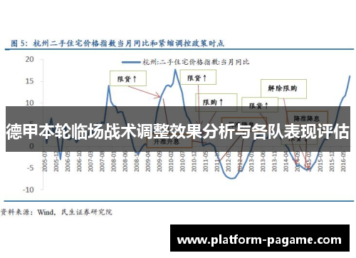 德甲本轮临场战术调整效果分析与各队表现评估